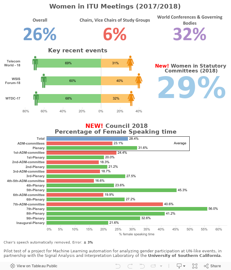 Dashboard 1 